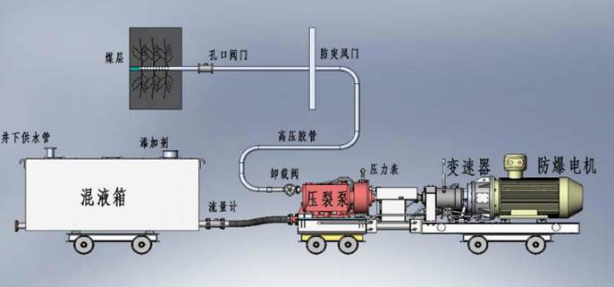 免费看插操低频高压脉动注水防治煤与瓦斯突出技术